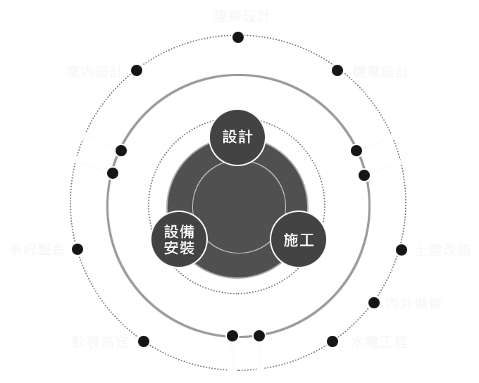芮舍設計-全案整合服務
